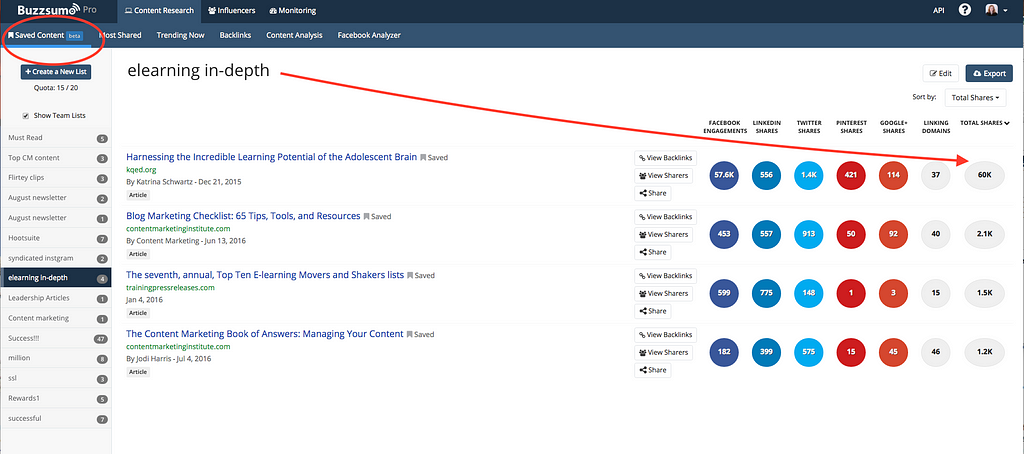 BuzzSumo saved articles with shared content highlighted