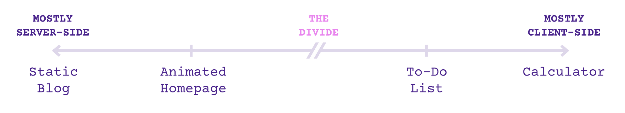 the-divide