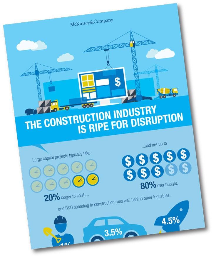 the construction industry is ripe for disruption Aproplan smartbuilding