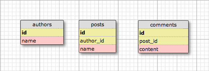 Relational database schema