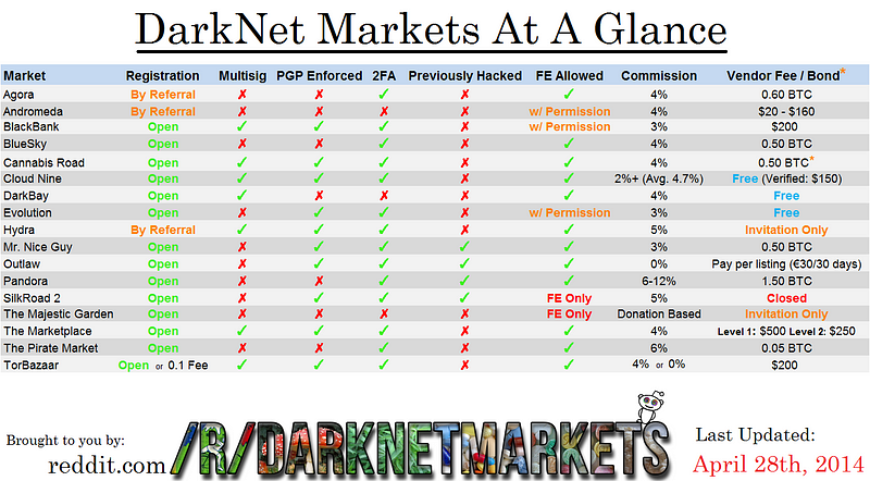 Market Links Darknet