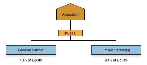 General Partner / Limited Partner joint venture
